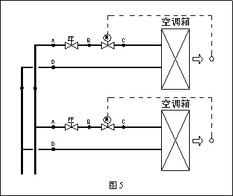 動態流量平衡閥和電動調節閥組合應用探討